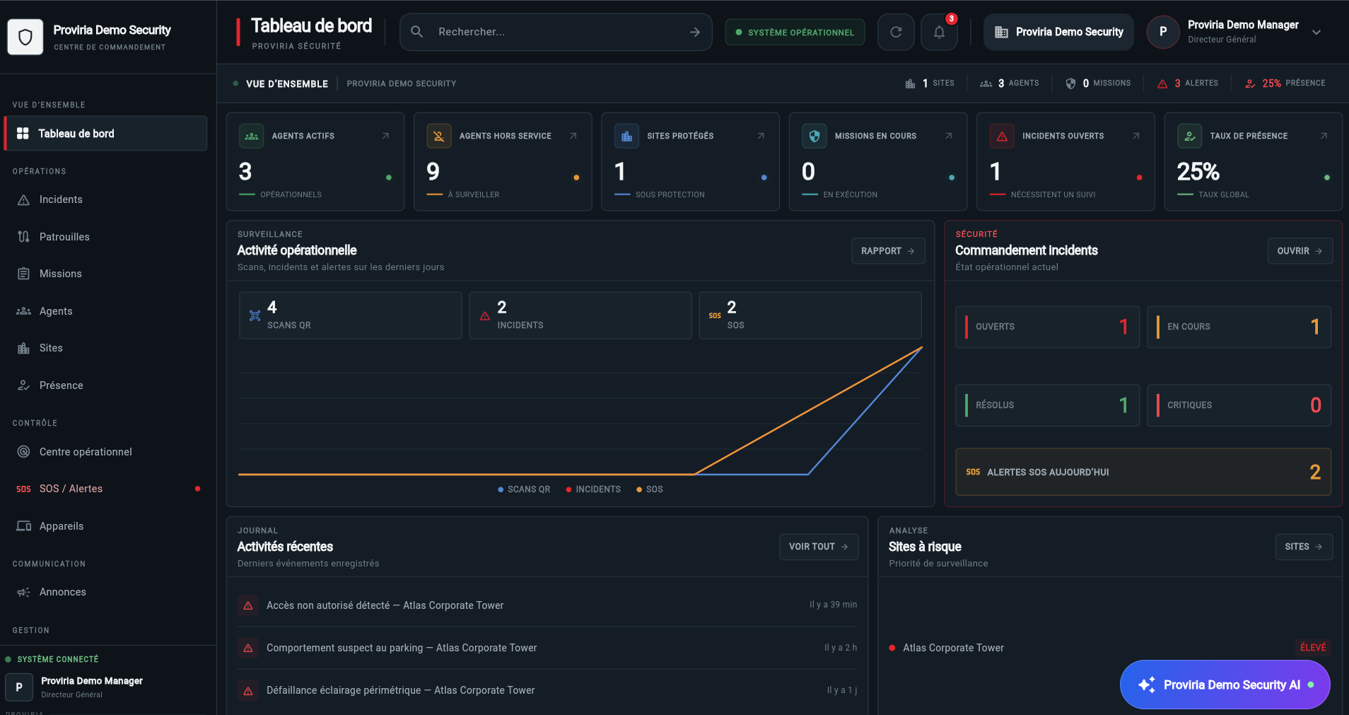 Proviria Security management dashboard